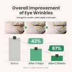 سرم دور چشم وگان کلاژن و پپتید اکسیس-وای